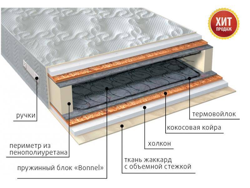 матрас элит холло плюс пружинный в Санкт-Петербурге