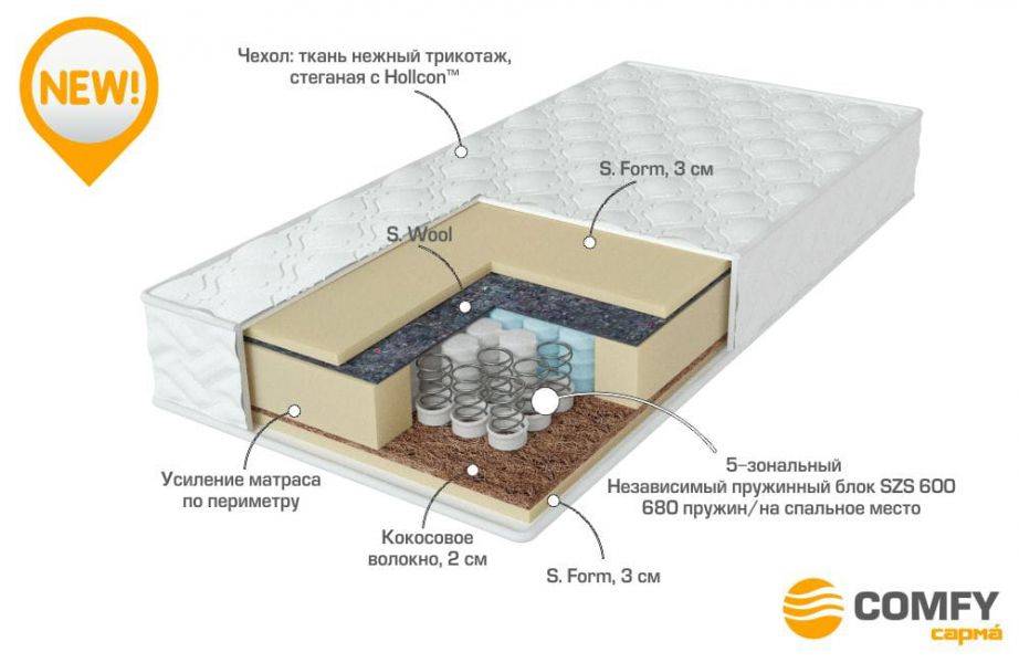 матрас с независимыми пружинами energy в Санкт-Петербурге