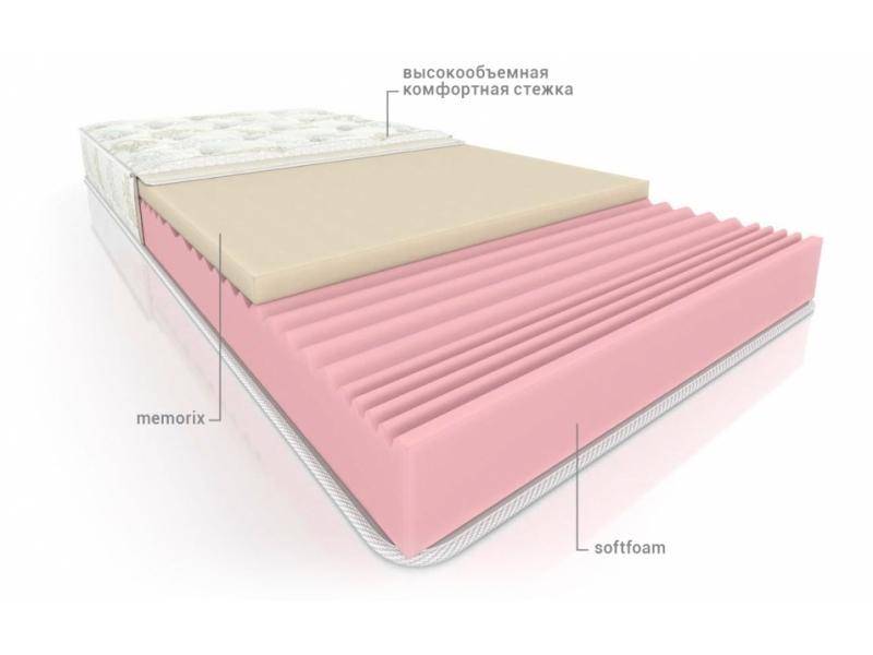 двусторонний матрас средней жесткости софт вега в Санкт-Петербурге