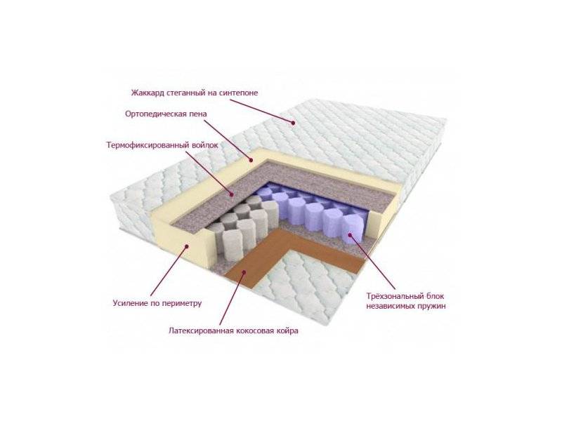 матрас трёхзональный лидер в Санкт-Петербурге