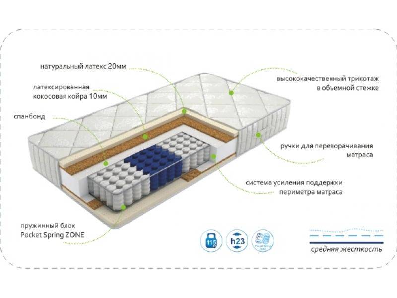 матрас dream luxery zone в Санкт-Петербурге