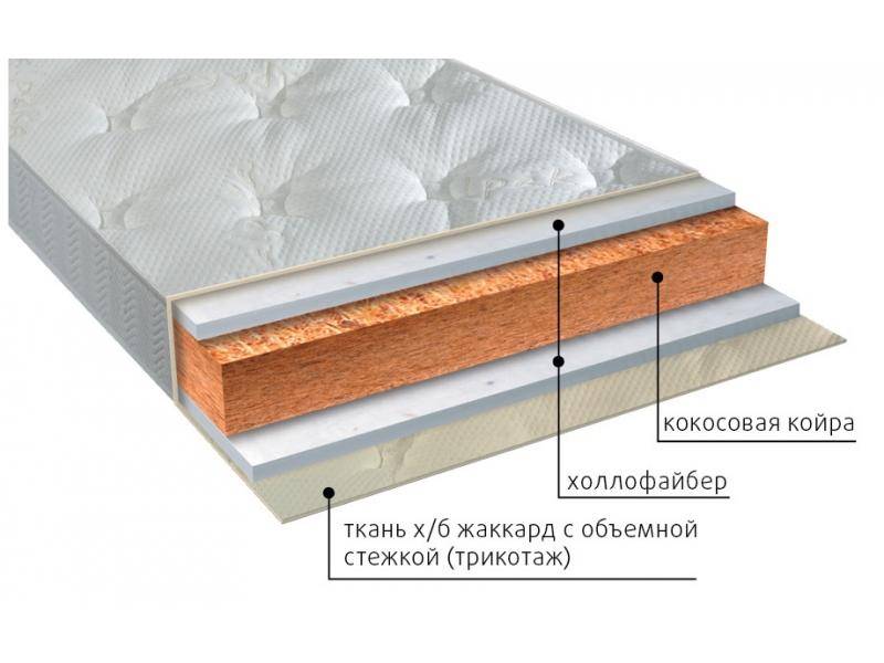 матрас вега струтто в Санкт-Петербурге