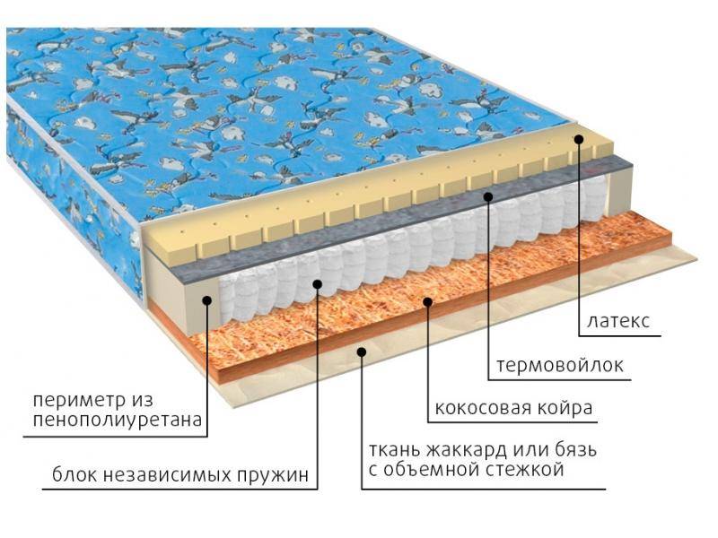 матрас фунтик (био-латекс) детский в Санкт-Петербурге