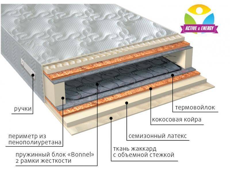 матрас интенсив плюс в Санкт-Петербурге