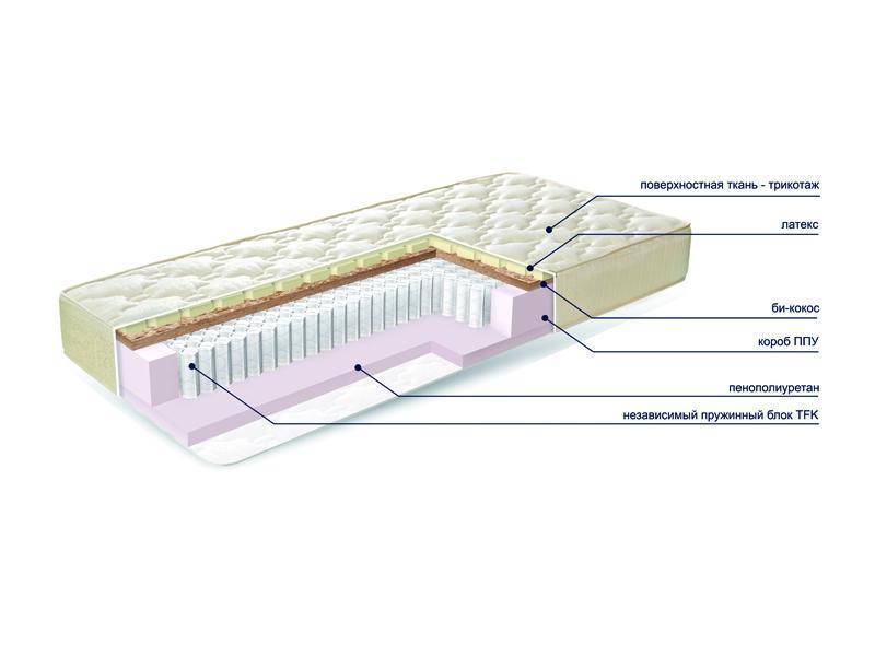 матраc mysterybio new в Санкт-Петербурге