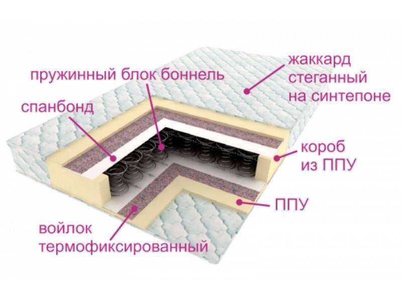 матрас ортопедический контраст в Санкт-Петербурге