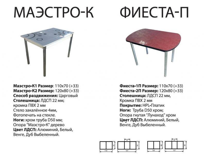 стол фиеста п в Санкт-Петербурге