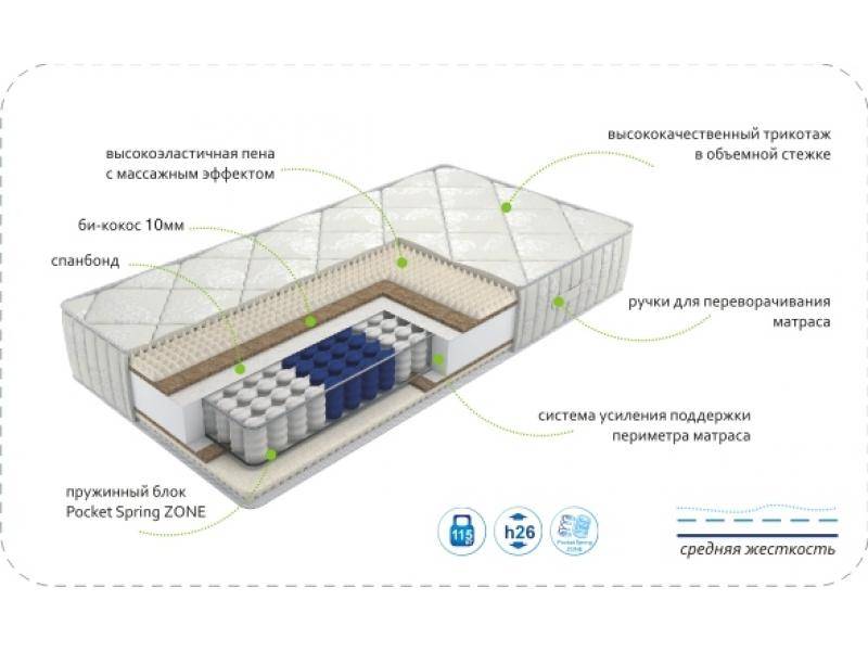 матрас dream soft zone в Санкт-Петербурге