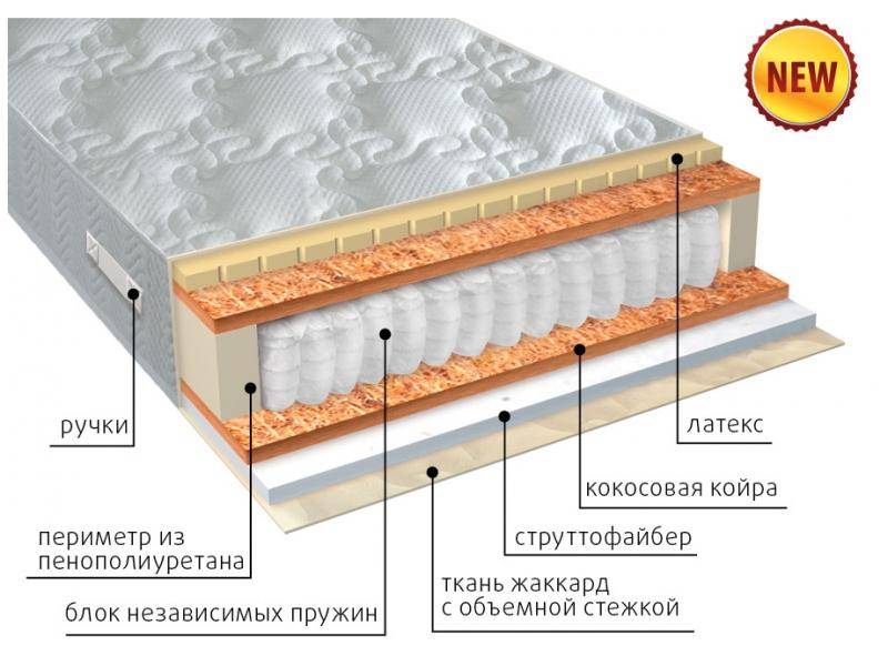 матрас комфорт combi плюс в Санкт-Петербурге