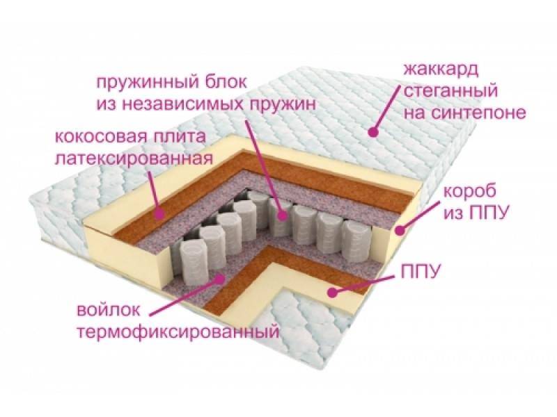 матрас комфорт баунти в Санкт-Петербурге