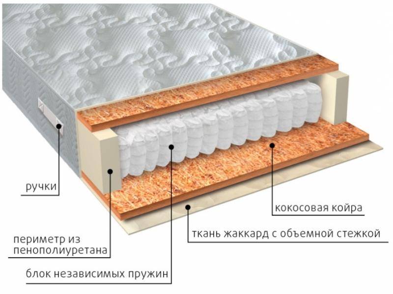 матрас мульти био в Санкт-Петербурге