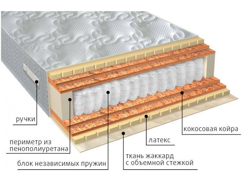 матрас мульти латекс double плюс в Санкт-Петербурге