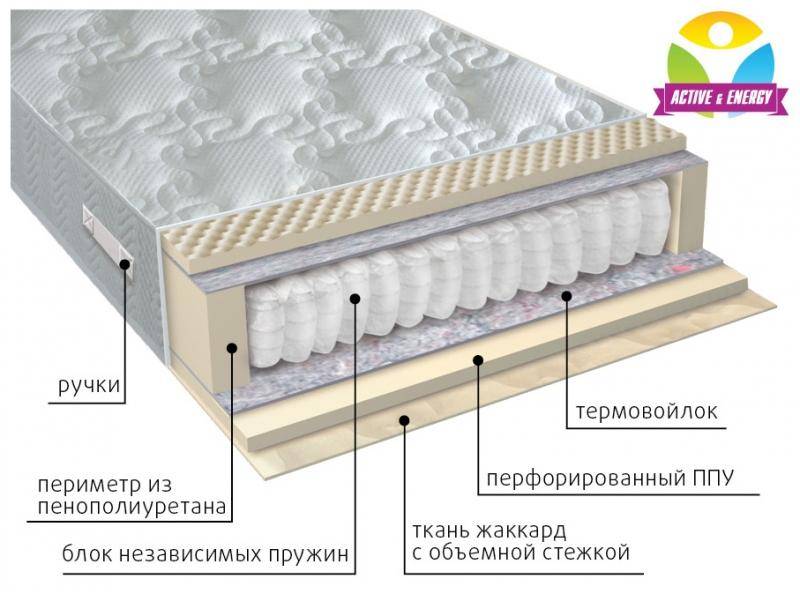 матрас с независимым блоком тонус в Санкт-Петербурге