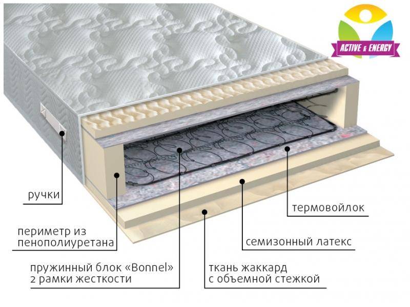 матрас интенсив пружинный в Санкт-Петербурге