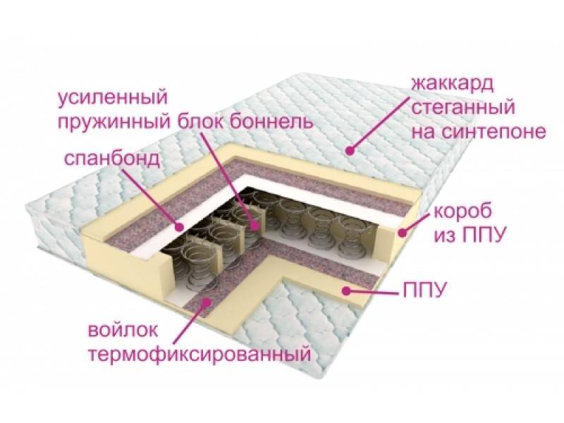 матрасы контраст оптима в Санкт-Петербурге