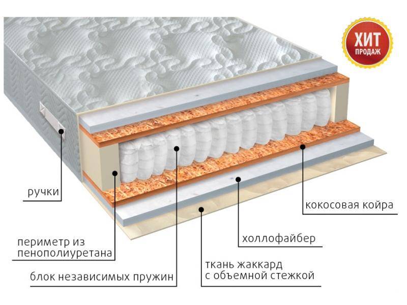 матрас мульти струтто плюс в Санкт-Петербурге