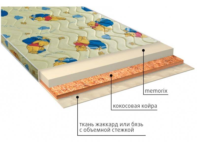матрас детский умка (memorix) в Санкт-Петербурге