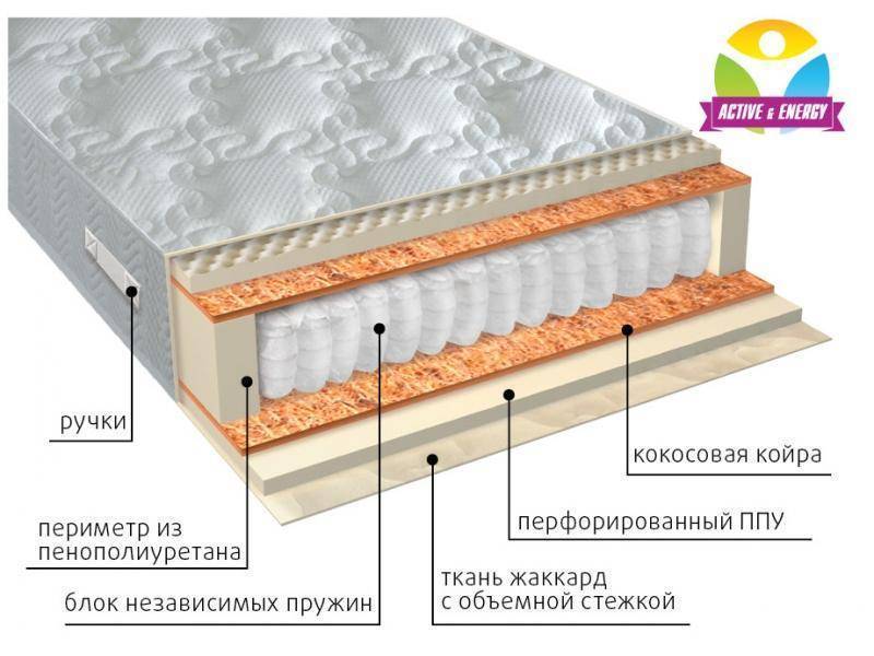 матрас с независимым пружинным блоком тонус плюс в Санкт-Петербурге