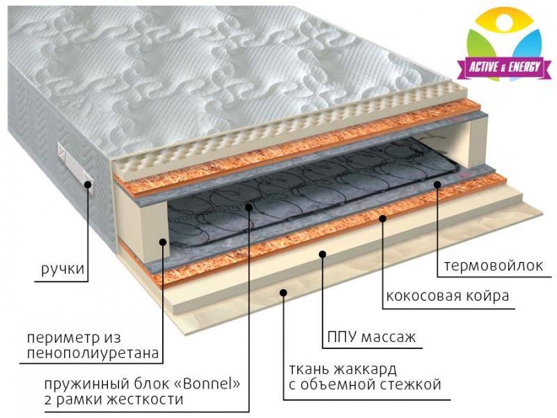 матрас лайф плюс в Санкт-Петербурге