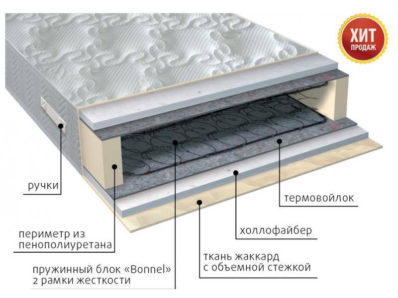 матрас элит струтто в Санкт-Петербурге