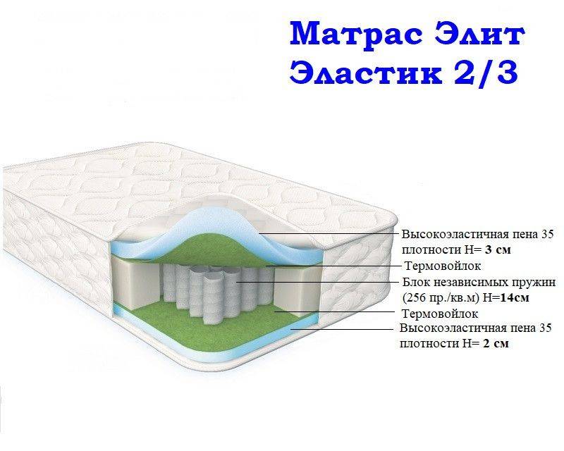 матрас морфей элит эластик 2/3 в Санкт-Петербурге