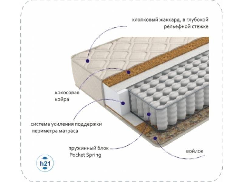 матрас compact cocos tfk в Санкт-Петербурге