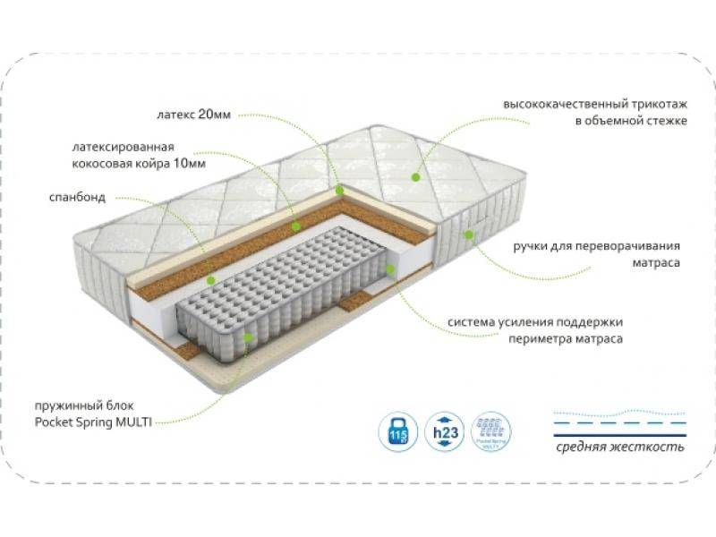 матрас dream luxury multi в Санкт-Петербурге