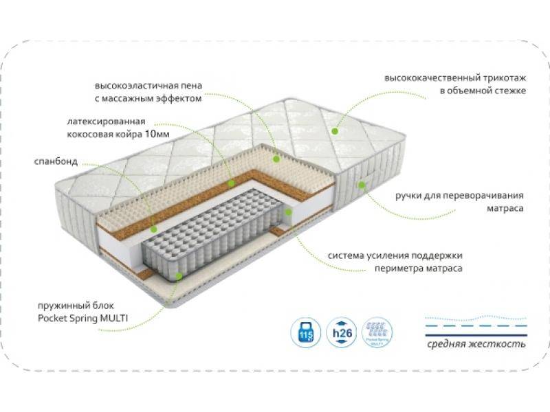 матрас dream rest multi в Санкт-Петербурге