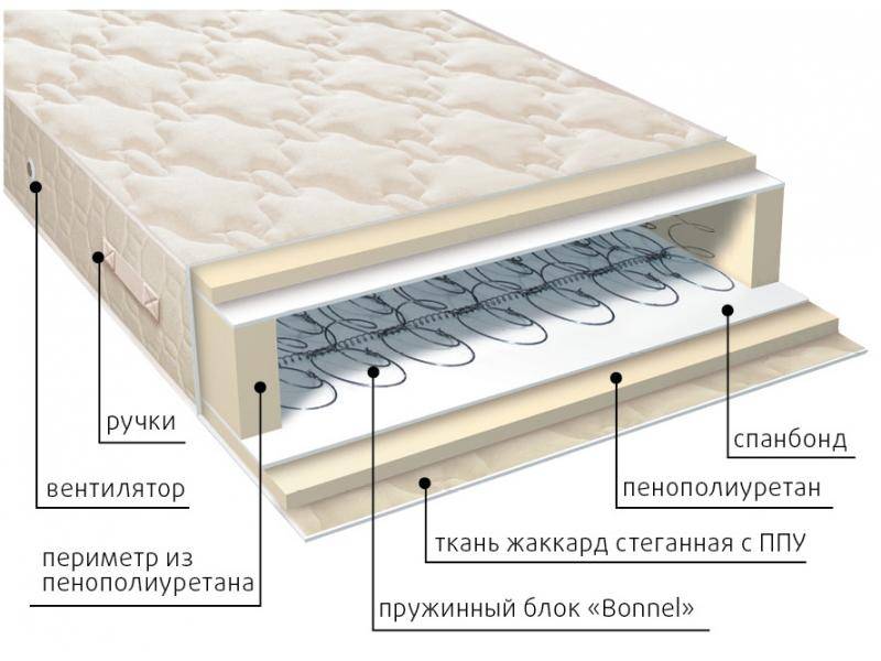 матрас жаккард классик в Санкт-Петербурге