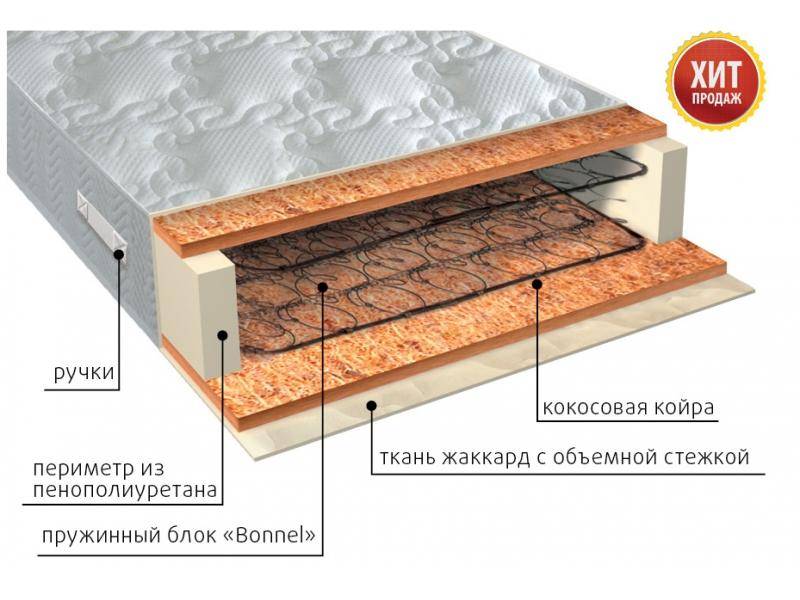 матрас жаккард био в Санкт-Петербурге