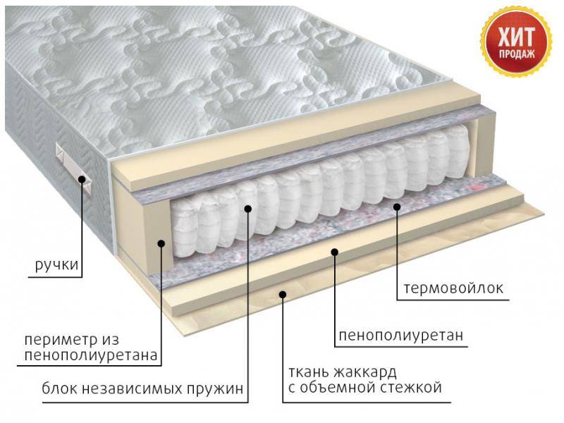 матрас с независимым блоком комфорт в Санкт-Петербурге