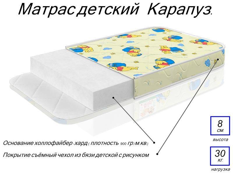 матрас детский карапуз в Санкт-Петербурге