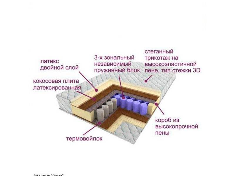 матрас трёхзональный эксклюзив-сиеста в Санкт-Петербурге